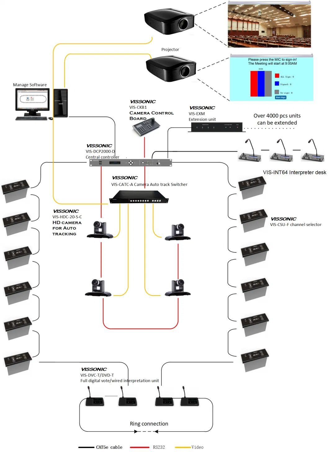 Full Digital Wired Conference System Flush-Mounting Voting Unit with IC-Card Reader and 5 Voting Keys